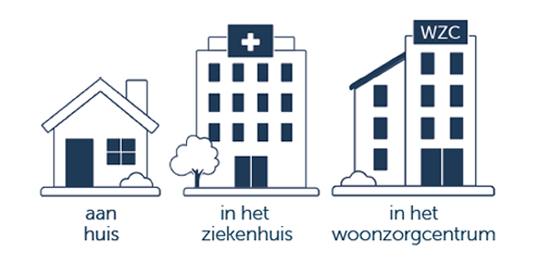 Locaties thuisservice: aan huis, in het ziekenhuis, in het woonzorgcentrum